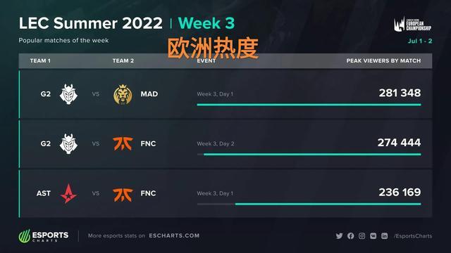 压力的情况 压力的情况