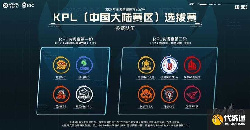 球队的整体 球队的整体