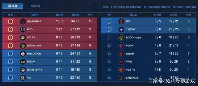 采用2年中