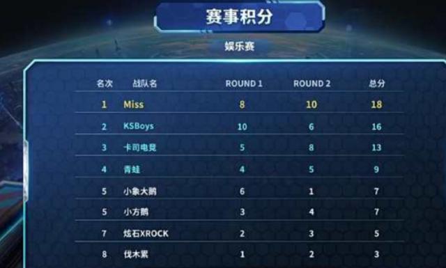 清点资源