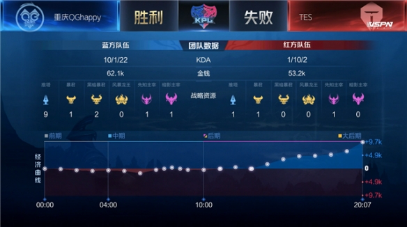 转换进攻与